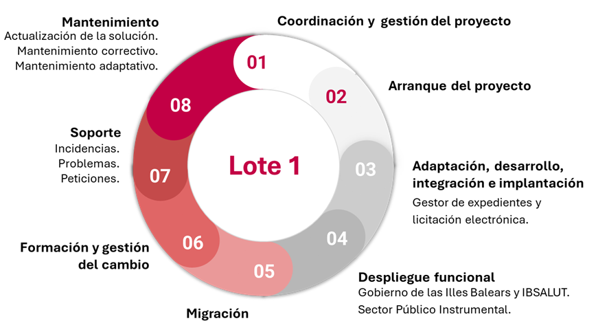 cercle_es.png