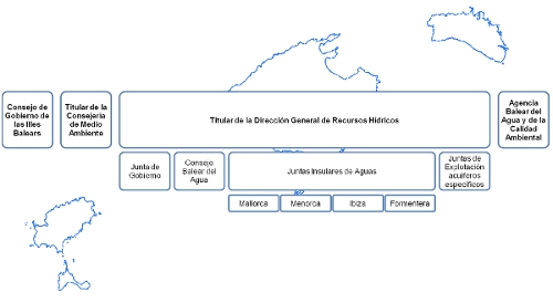 Administracio Hidraulica Balear
