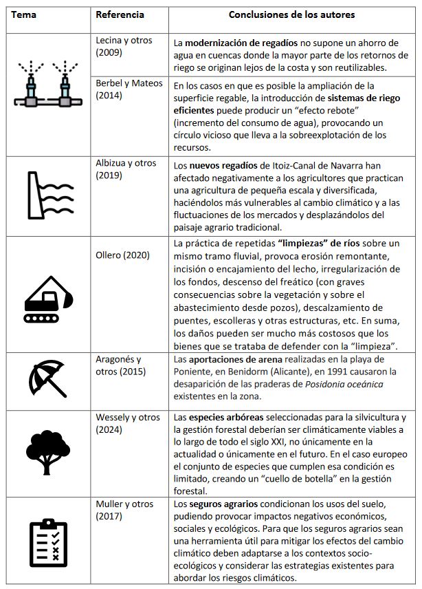 exemple de maladaptaci&oacute;