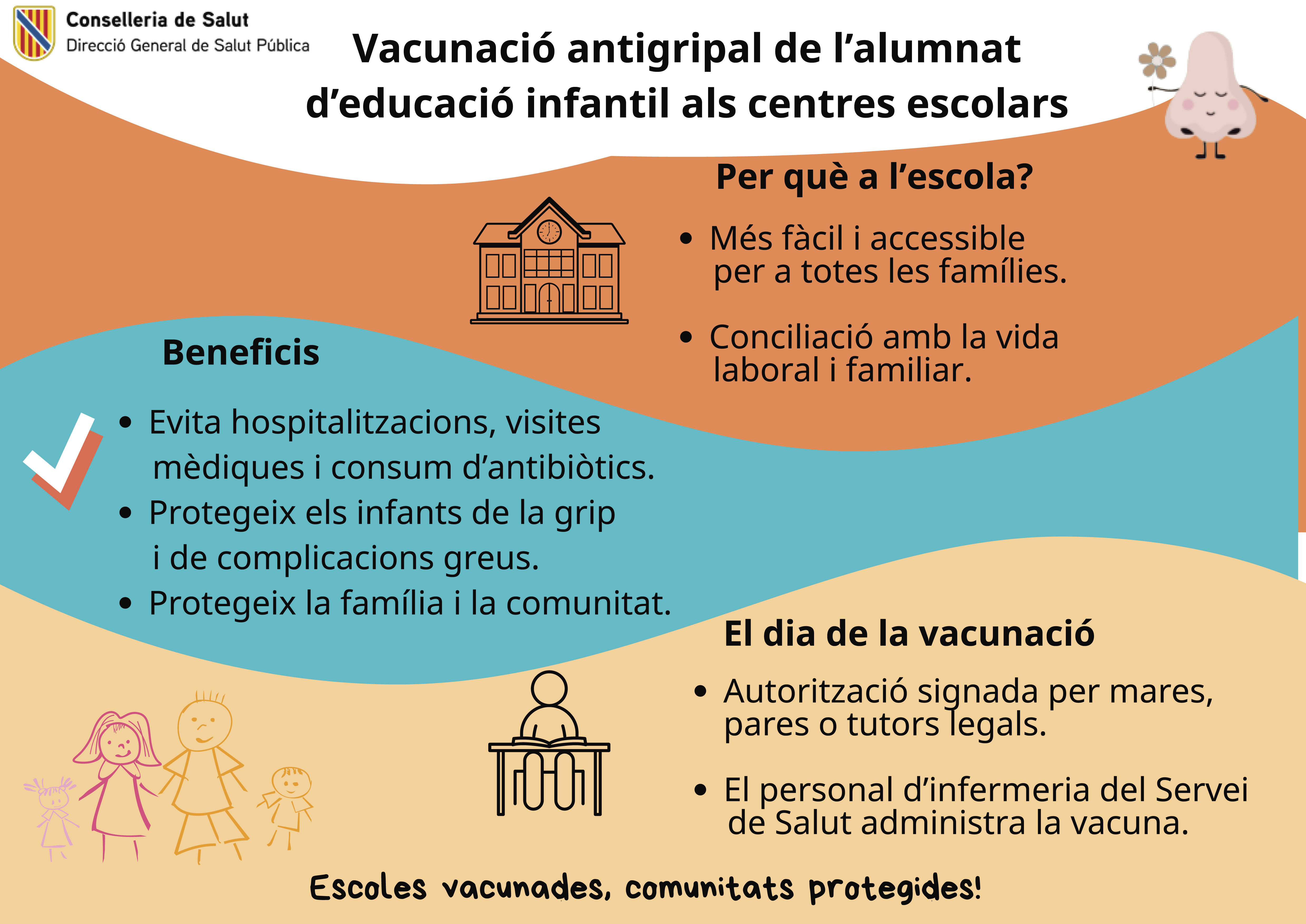Infografia: campanya vacunaci&oacute; escolar grip`2025