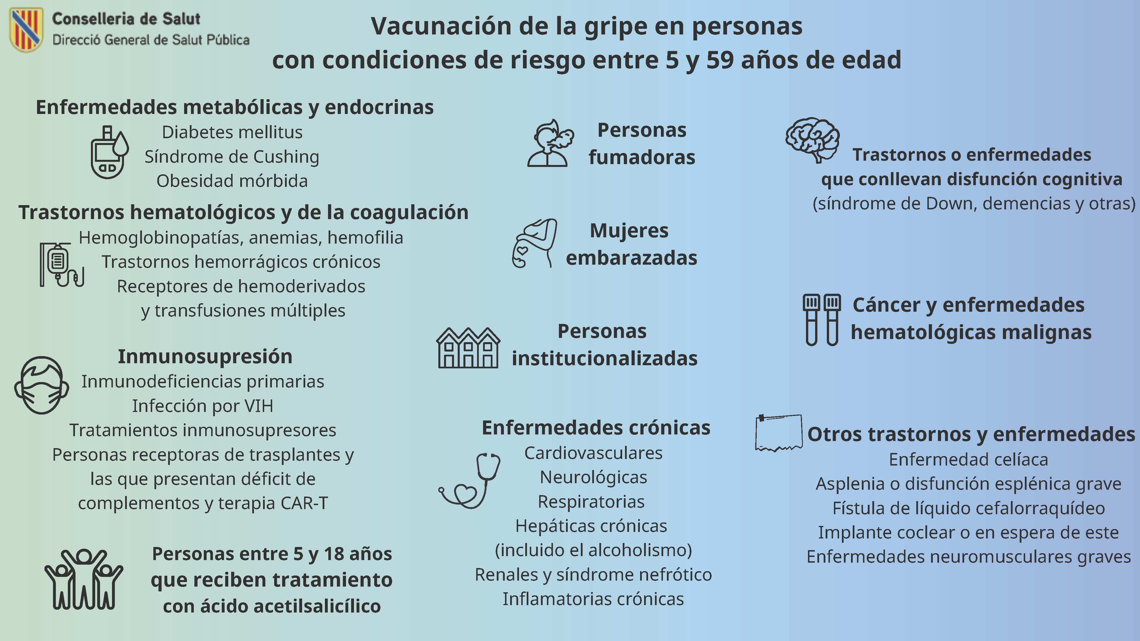 Imagen infograf&iacute;a grupos de riesgo
