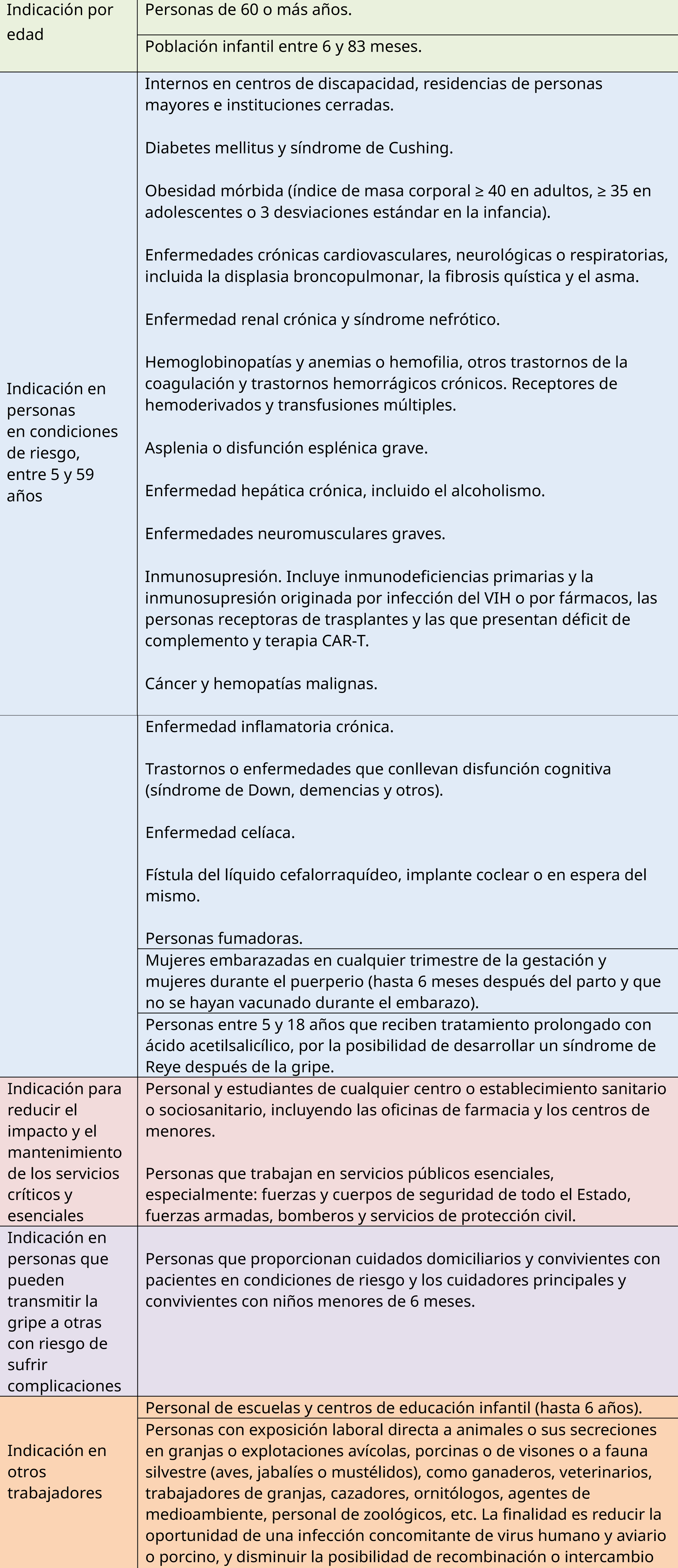 Imatge taula grup de risc