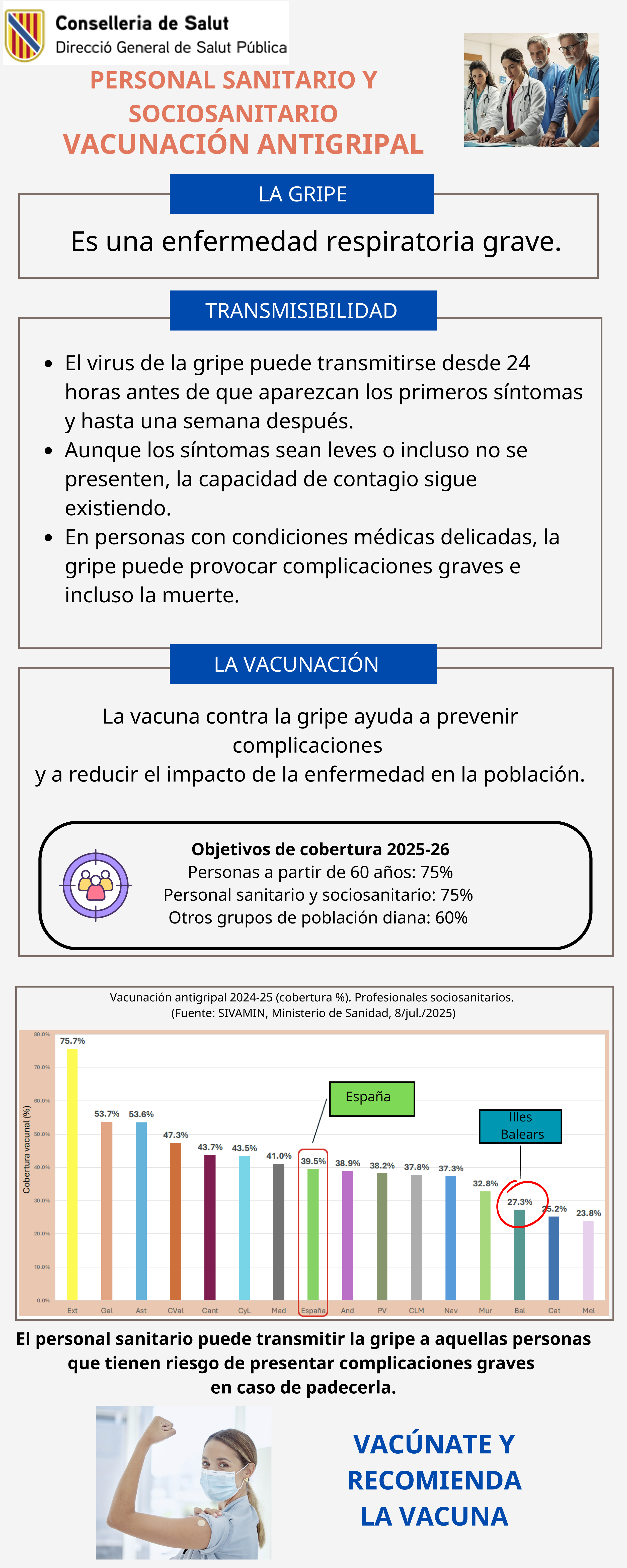 Imagen infograf&iacute;a Personal Sanitario