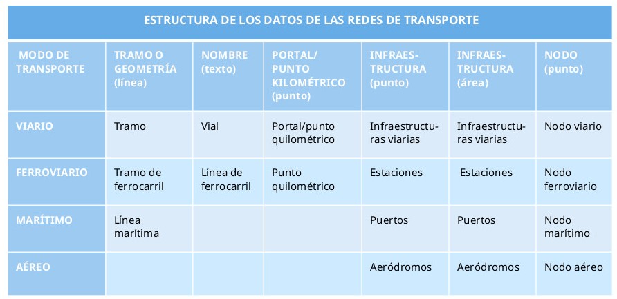 Estructura_de_las_redes_de_transporte.jpg