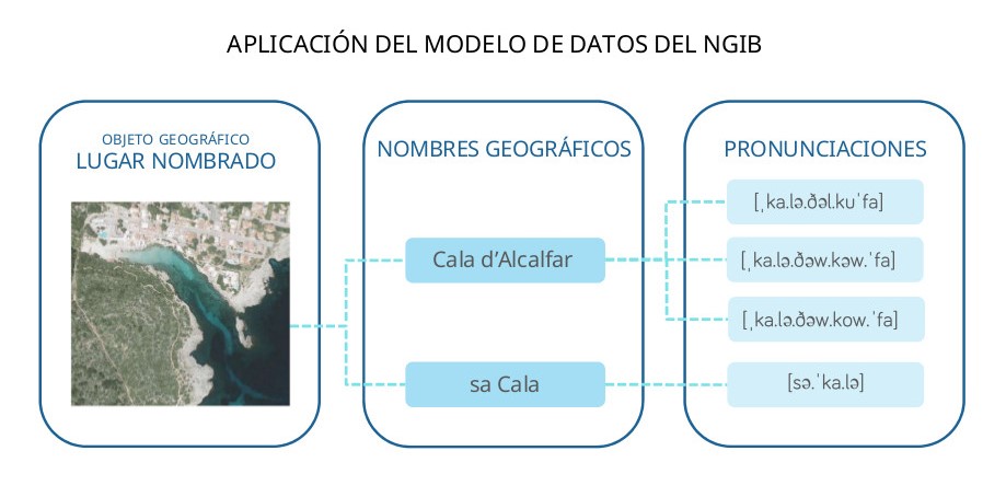 Aplicacion_modelo_de_datos_NGIB.jpg