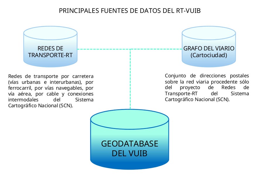 Principales_fuentes_VUIB.jpg