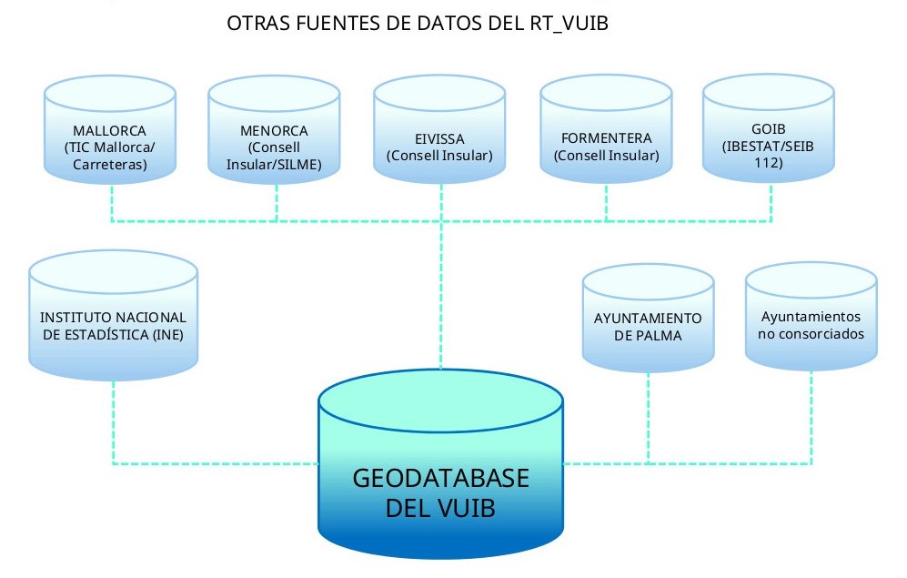 Otras_fuentes_de_datos_VUIB.jpg