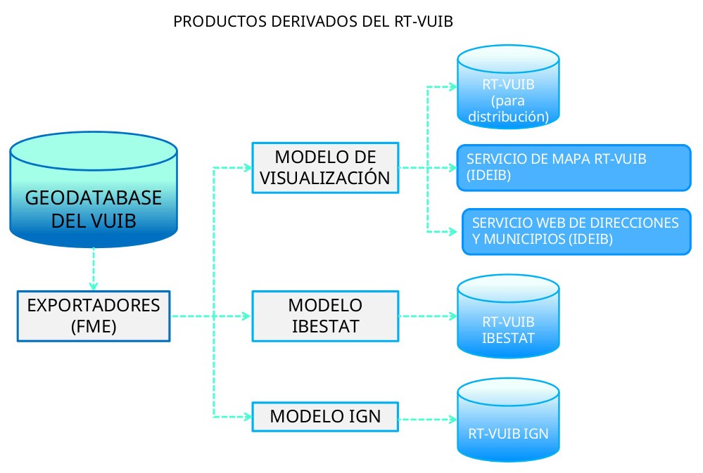Productos_derivados_del_VUIB.jpg