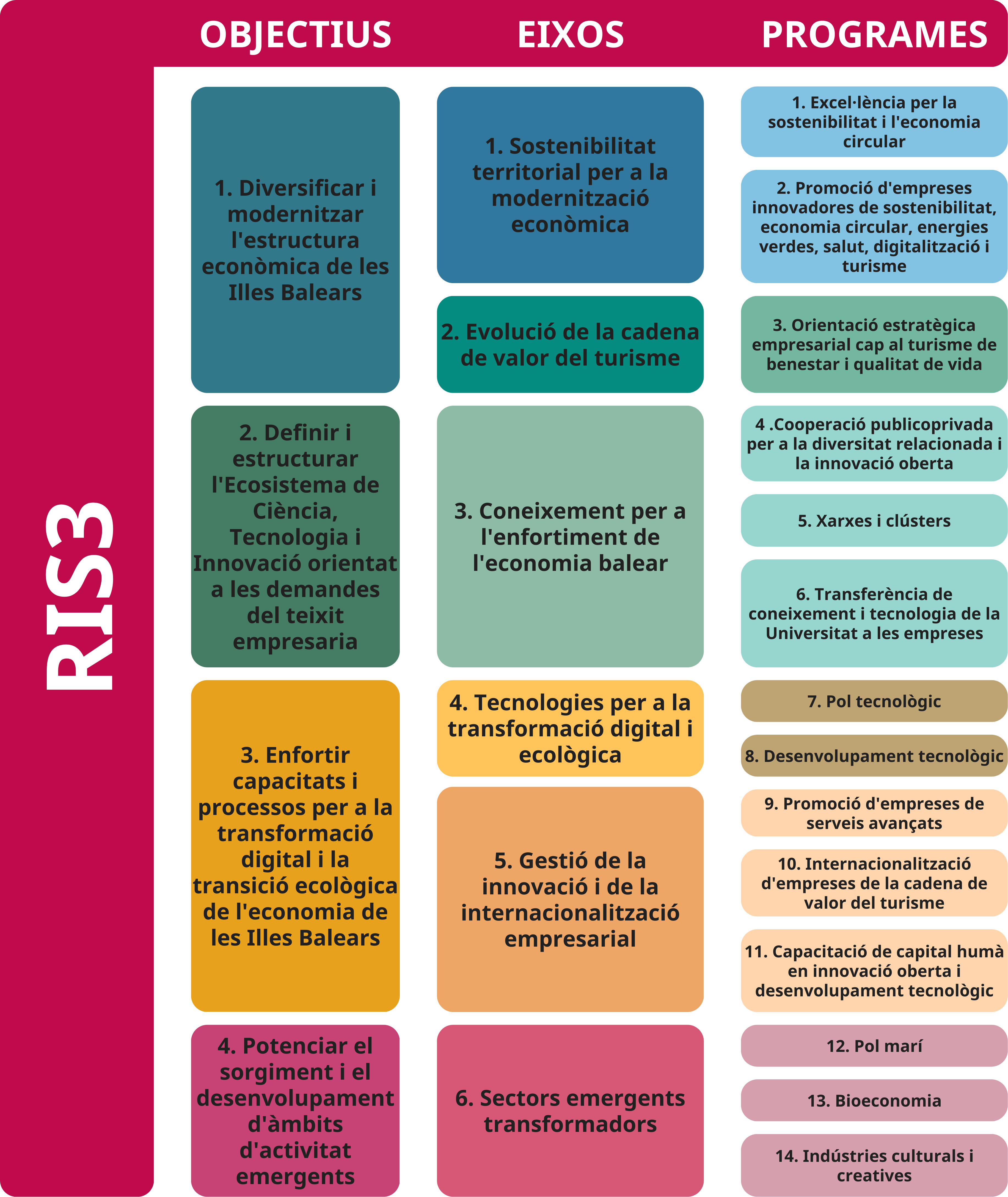 desc_Infografia_RIS3_NO_INICIATIVES.png