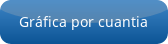button_grafica-por-cuantia.png