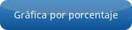 button_grafica-por-porcentaje.png