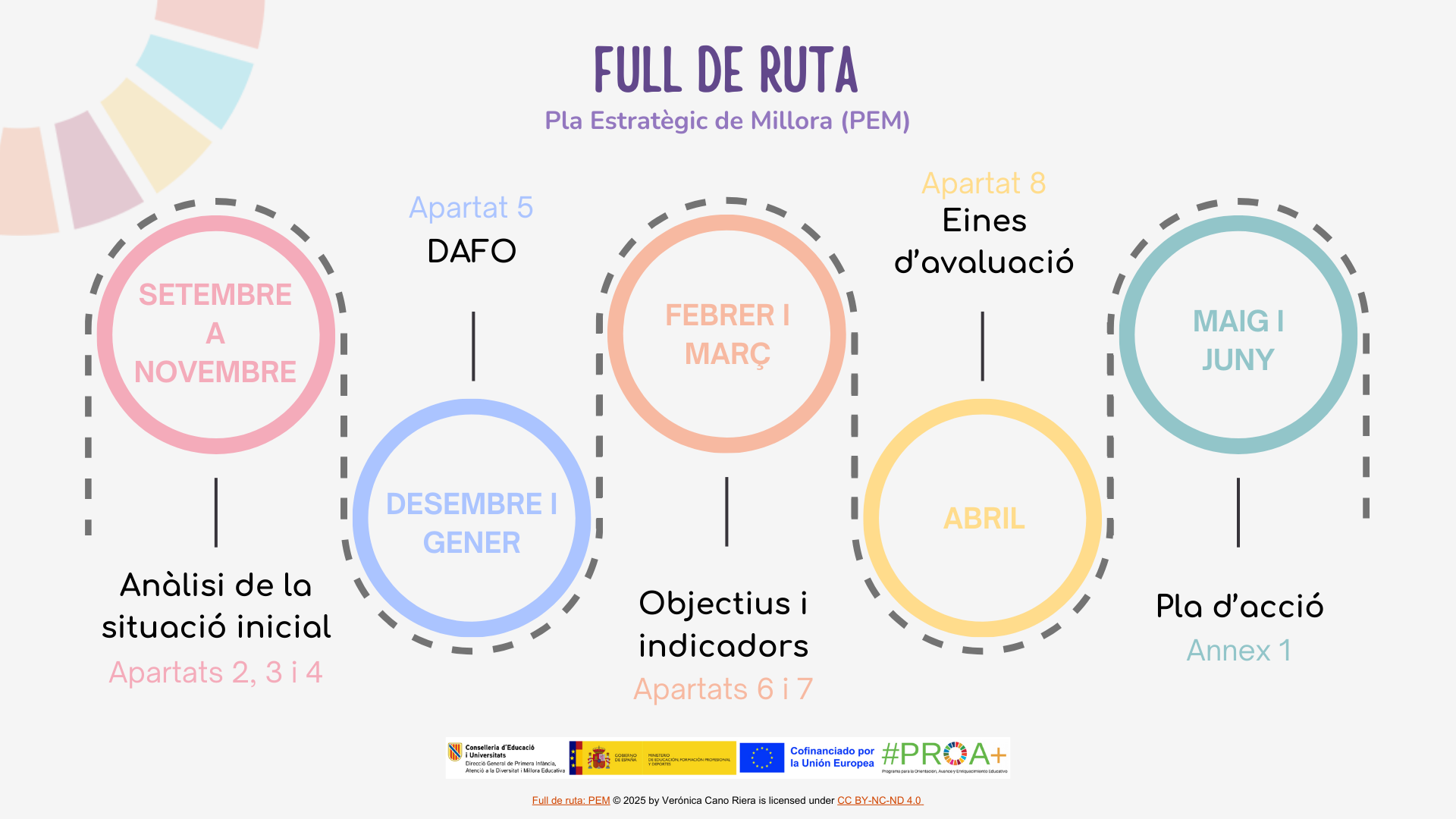 desc_PEM _Hoja_de_ruta.png