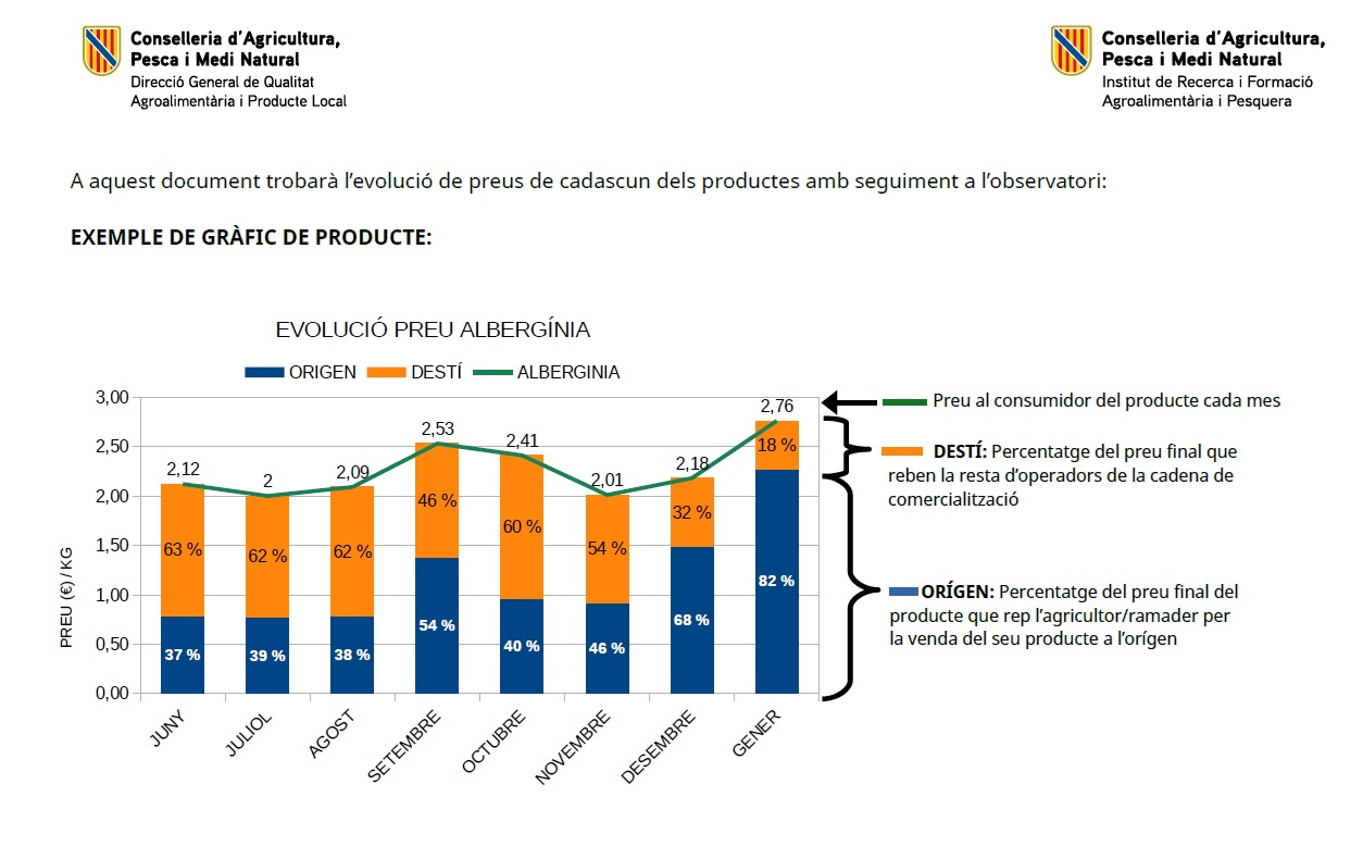 Servei de Promoció Agroalimentària-OBSERVATORI DE PREUS