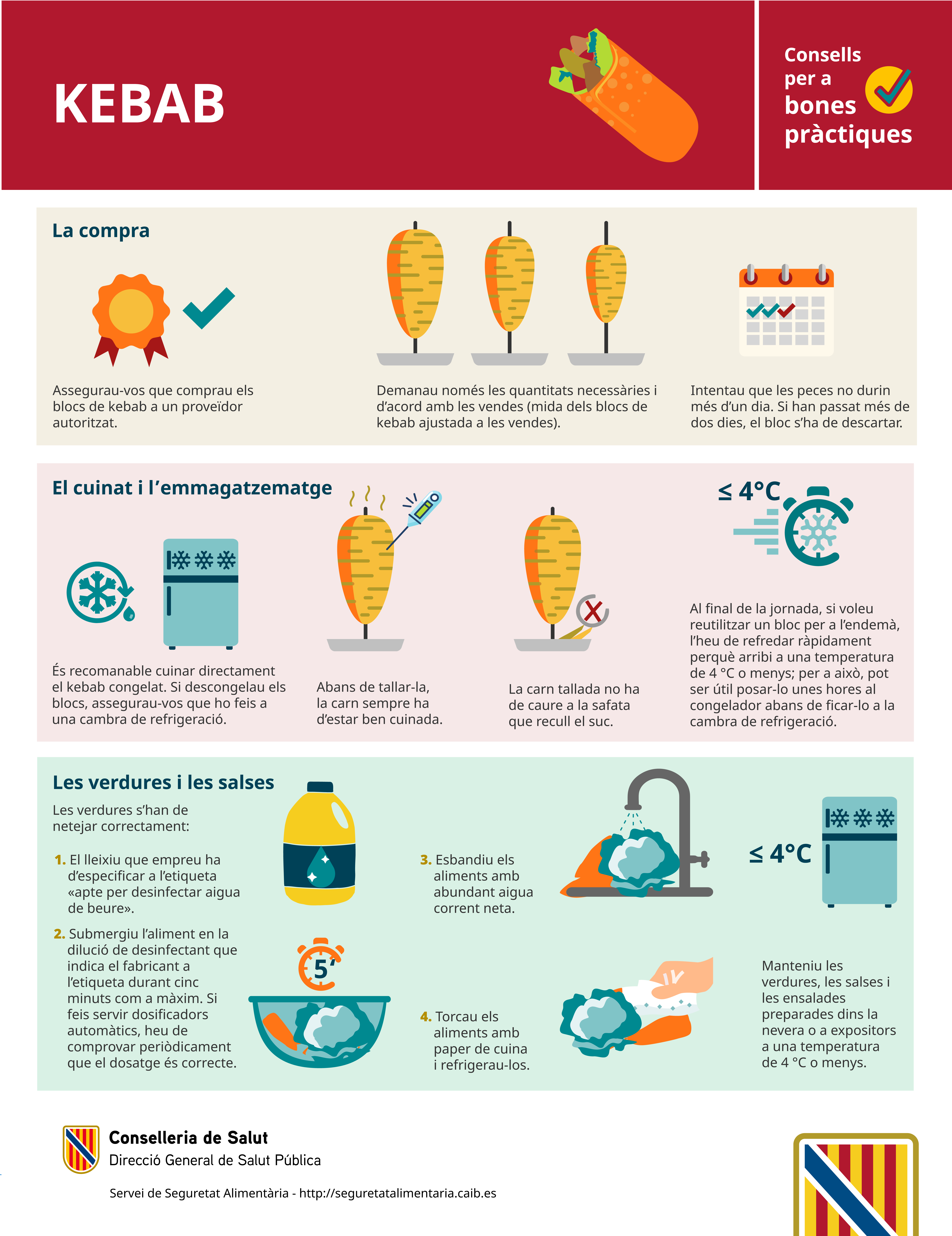 Imatge infografia Kebab