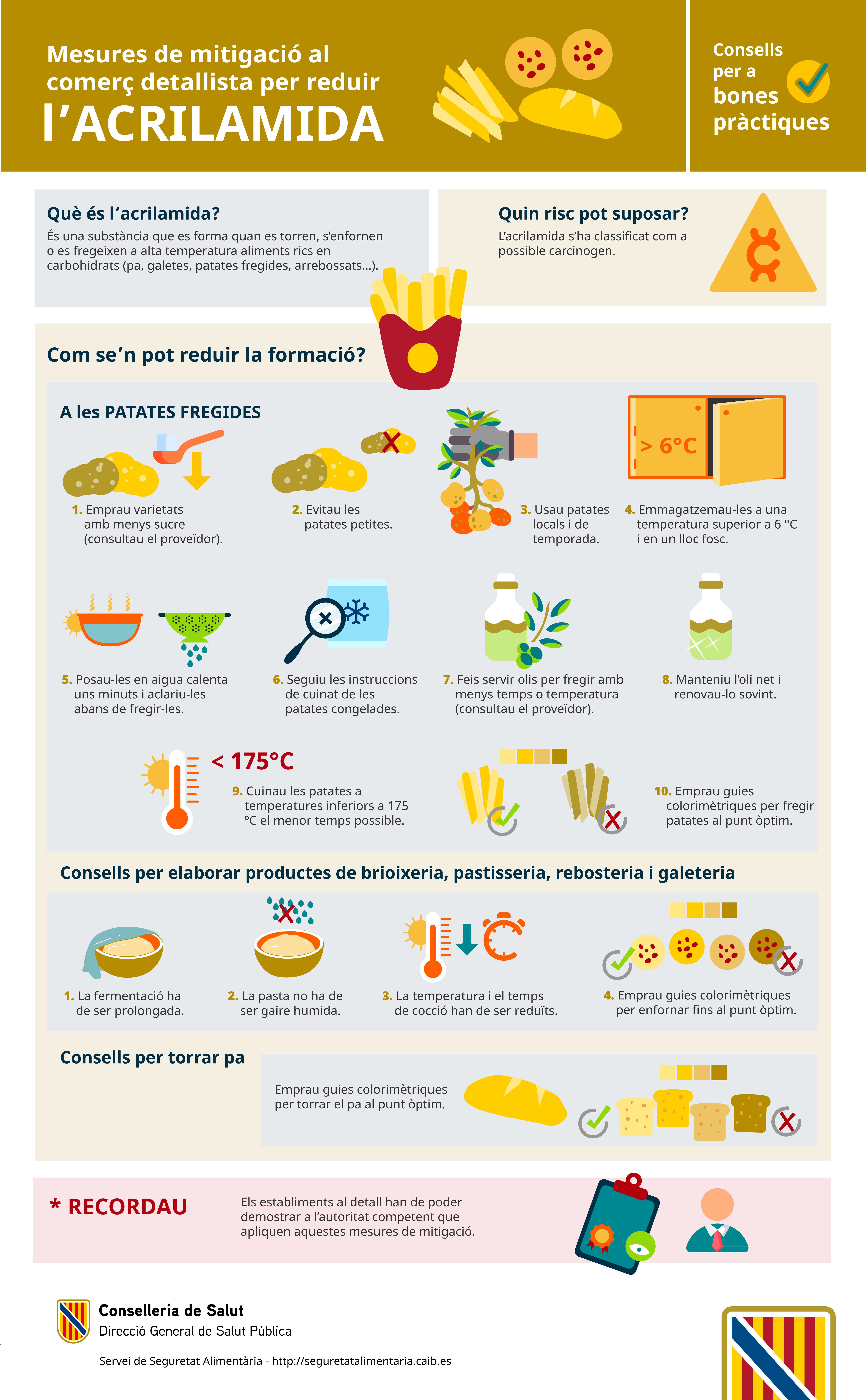 Imatge Infografia Acrilamida