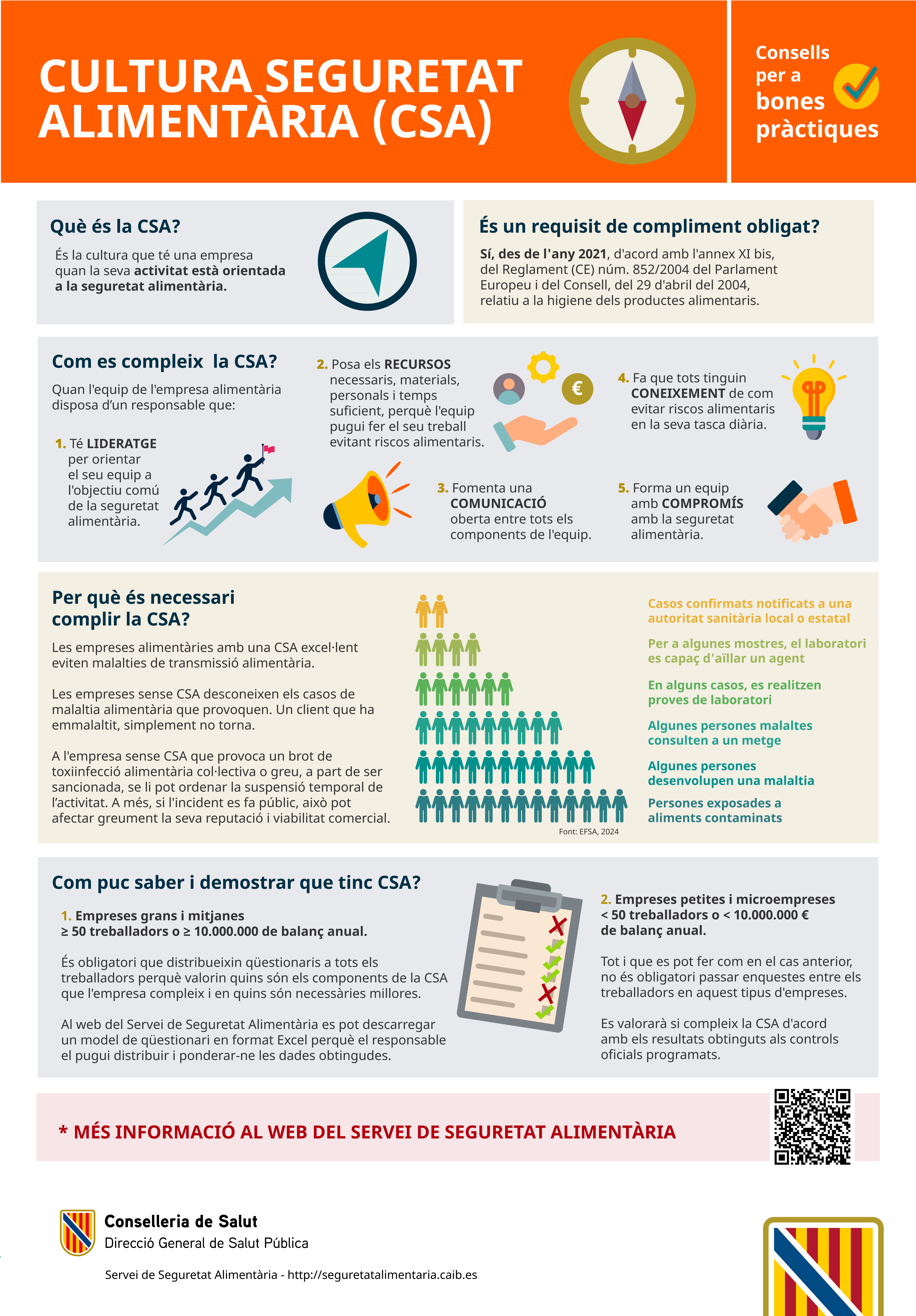 Imatge Infografia Cultura aliment&agrave;ria