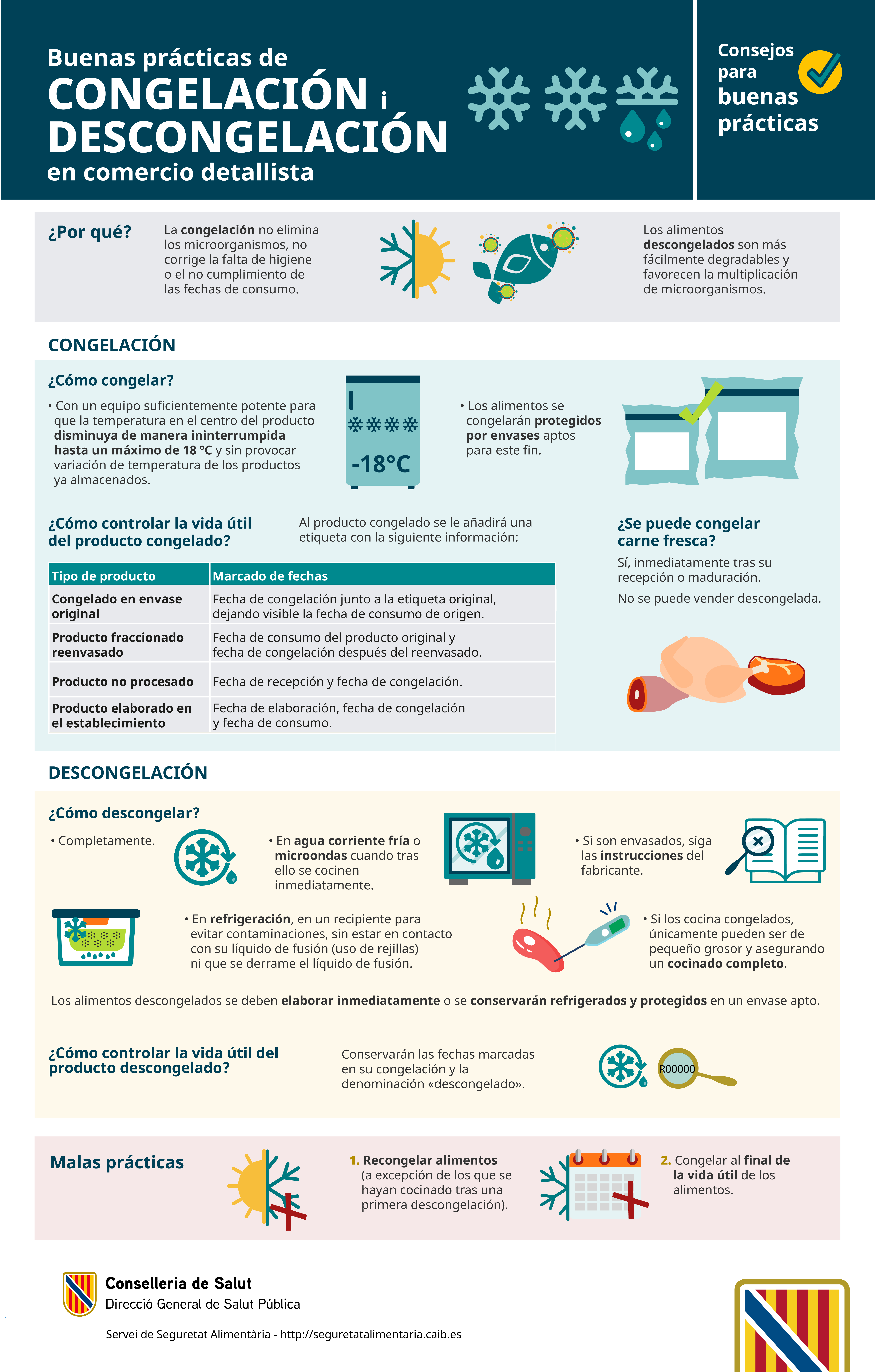 Imagen infograf&iacute;a Congelaci&oacute;n y descongelaci&oacute;n