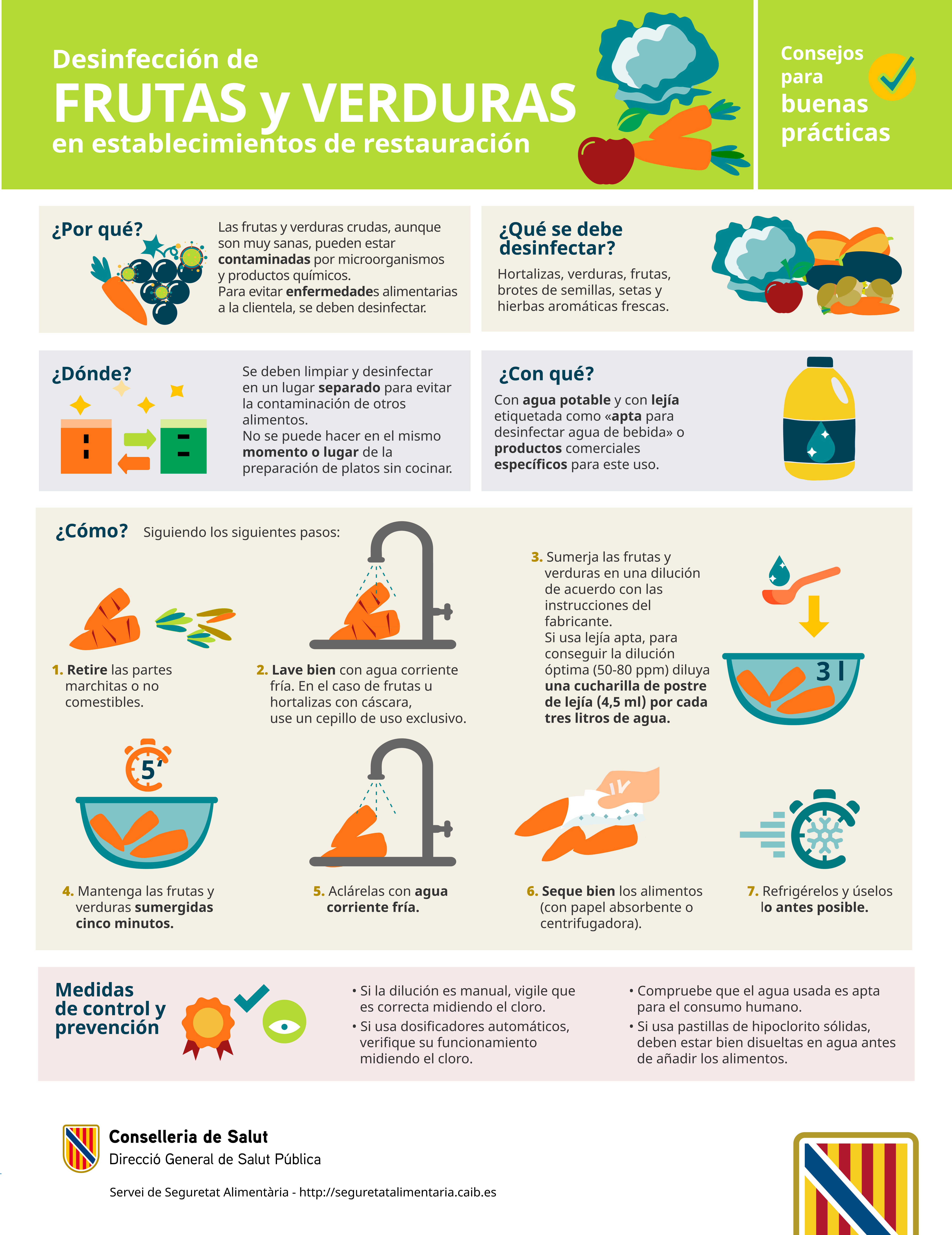 Imagen Infografia Desinfecci&oacute;n vegetales