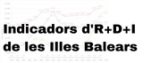 Indicadors d'R D I de les Illes Balears