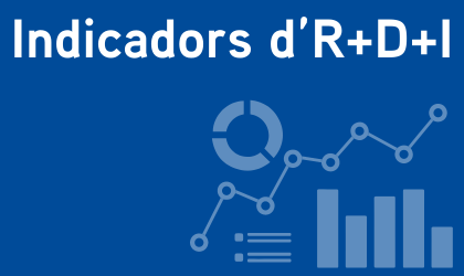 Indicadors del Sistema de ciència, tecnologia i innovació de les Illes Balears