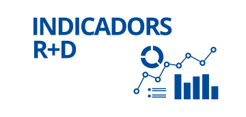 Indicadors d'R D I de les Illes Balears