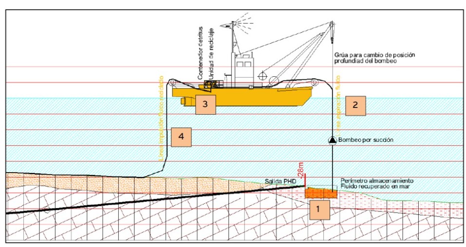 Esquema del procediment