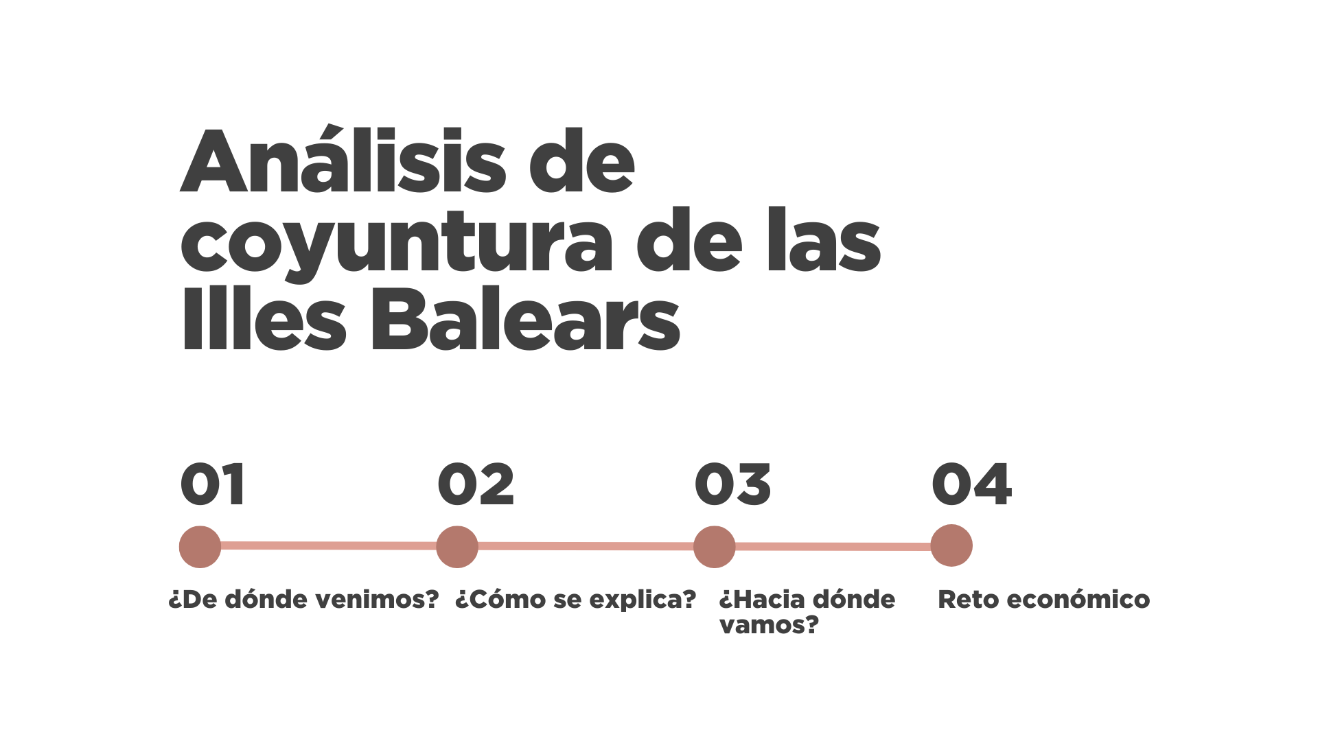 Análisis de coyuntura de las Illes Balears